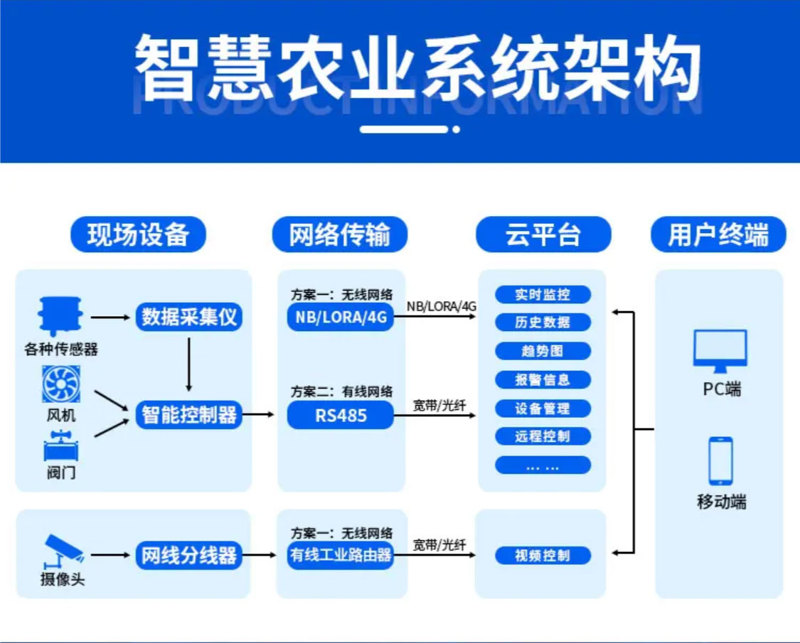磐农农服：数字化赋能现代农业